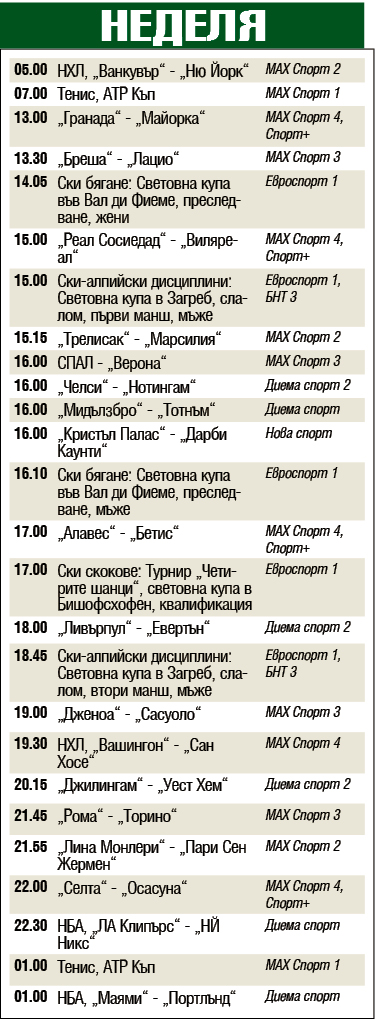 Мачовете и спортът по телевизията днес, неделя, 5 януари 2020