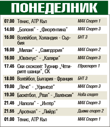 Мачовете и спортът по телевизията днес, понеделник, 6 януари 2020
