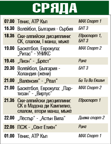 Мачовете и спортът по телевизията днес, сряда, 8 януари 2020