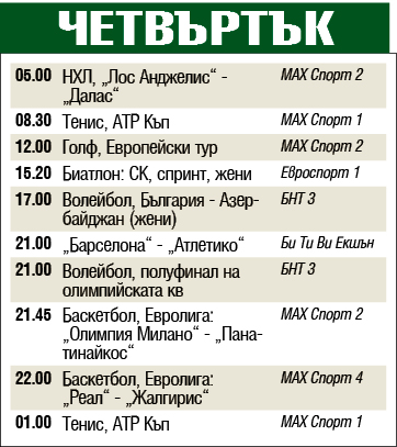 Мачовете и спортът по телевизията днес, четвъртък, 9 януари 2020