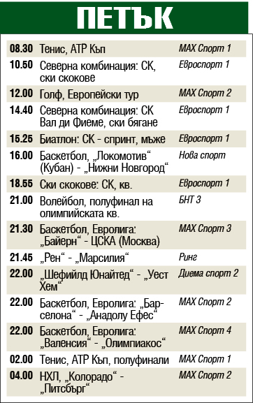 Мачовете и спортът по телевизията днес, петък, 10 януари 2020