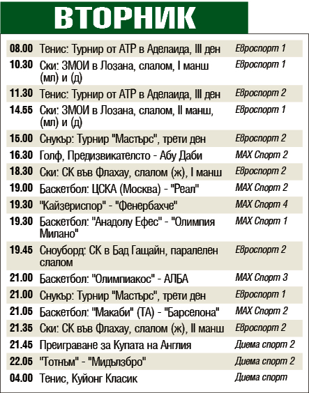 Мачовете и спортът по телевизията днес, вторник, 14 януари 2020