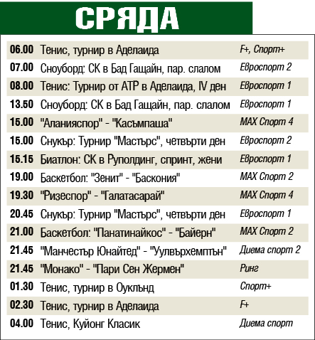 Мачовете и спортът по телевизията днес, сряда, 15 януари 2020