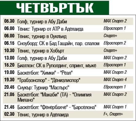Мачовете и спортът по телевизията днес, четвъртък, 16 януари 2020