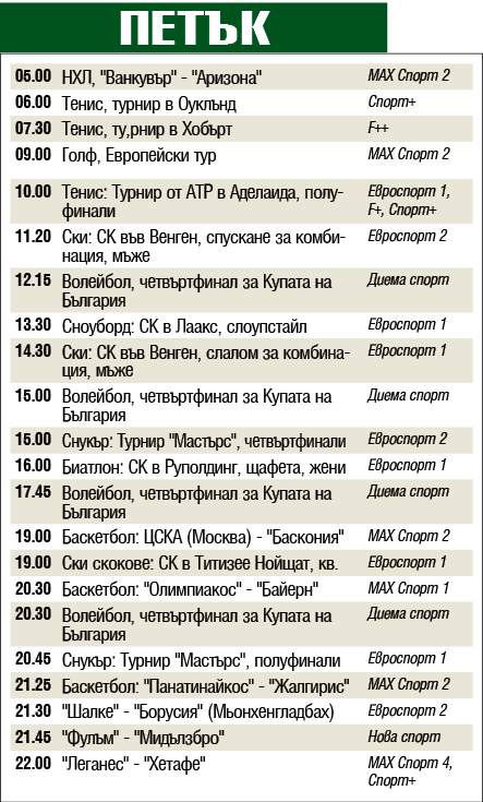 Мачовете и спортът по телевизията днес, петък, 17 януари 2020