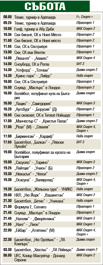 Мачовете и спортът по телевизията днес, събота, 18 януари 2020
