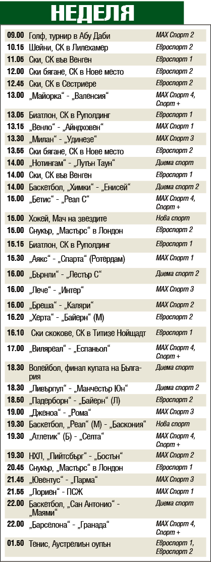 Мачовете и спортът по телевизията днес, неделя, 19 януари 2020