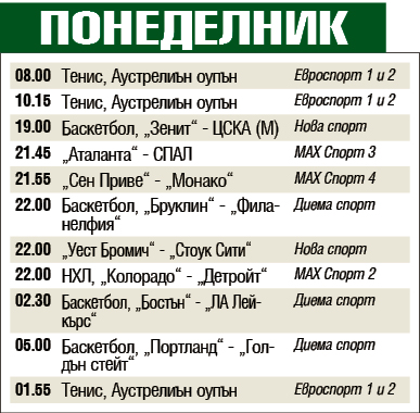 Мачовете и спортът по телевизията днес, понеделник, 20 януари 2020