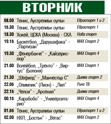 Мачовете и спортът по телевизията днес, вторник, 21 януари 2020