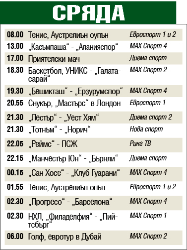 Мачовете и спортът по телевизията днес, сряда, 22 януари 2020