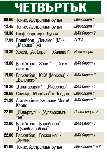 Мачовете и спортът по телевизията днес, четвъртък, 23 януари 2020