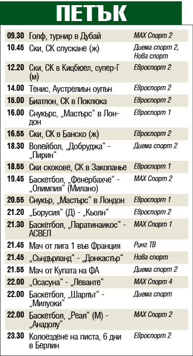 Мачовете и спортът по телевизията днес, петък, 24 януари 2020