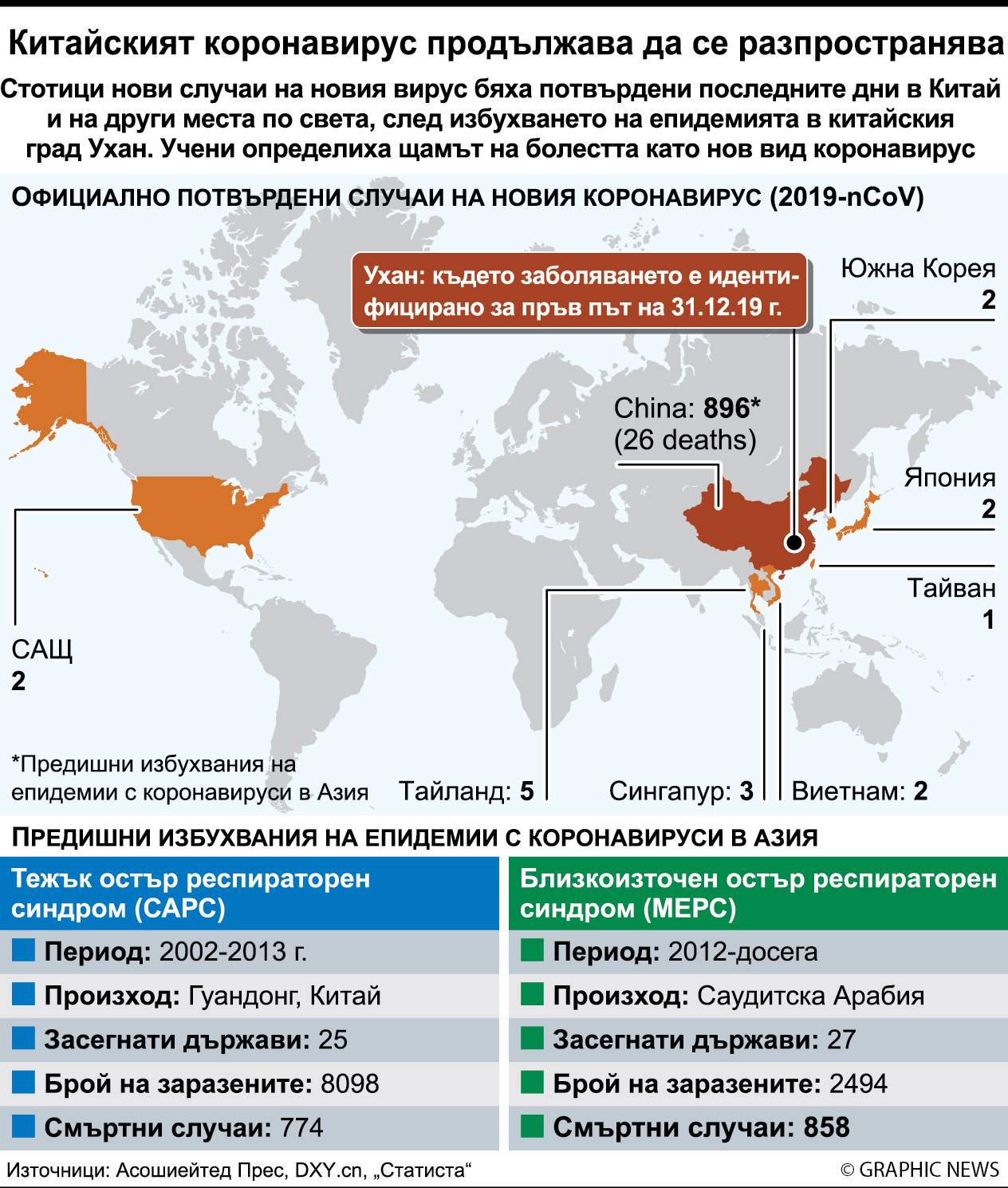 Коронавирусът мутира и става нелечим (ИНФОГРАФИКА)