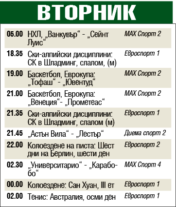 Мачовете и спортът по телевизията днес, вторник, 28 януари 2020