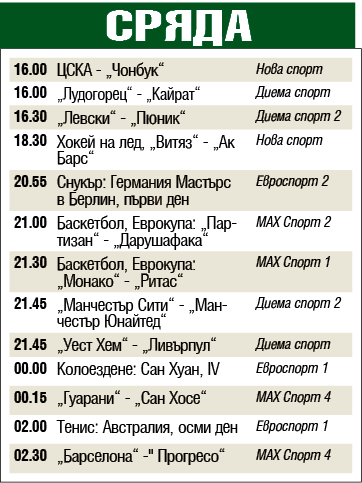 Мачовете и спортът по телевизията днес, сряда, 29 януари 2020