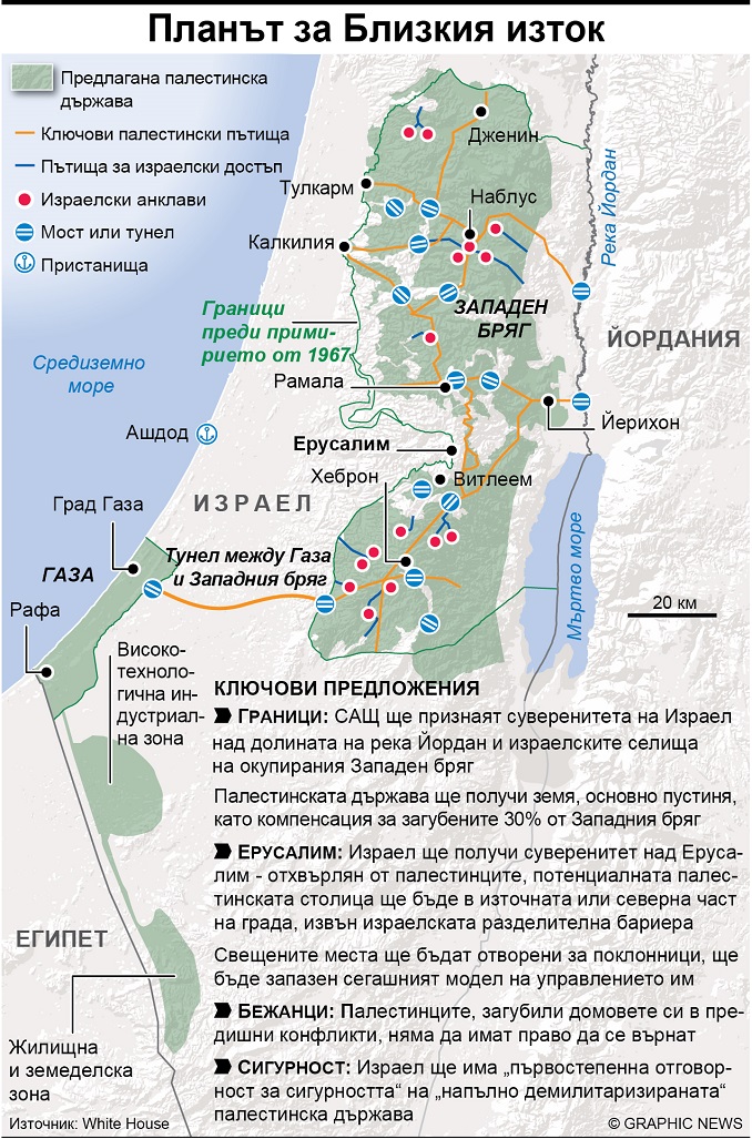 Палестинците отрязаха плана на века на Тръмп