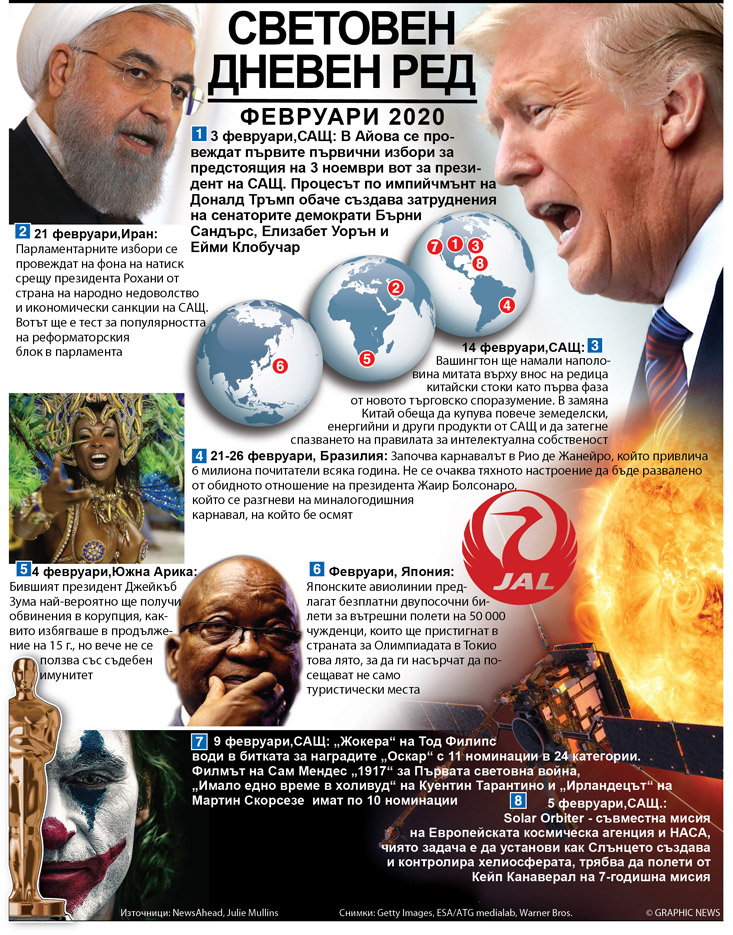 Световен дневен ред - февруари 2020 (ИНФОГРАФИКА)