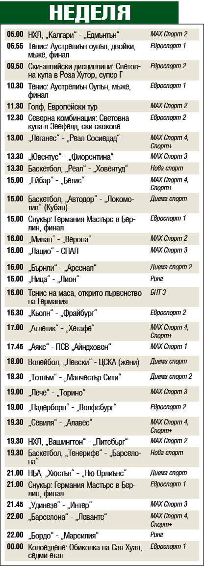 Мачовете и спортът по телевизията днес, неделя, 2 февруари 2020