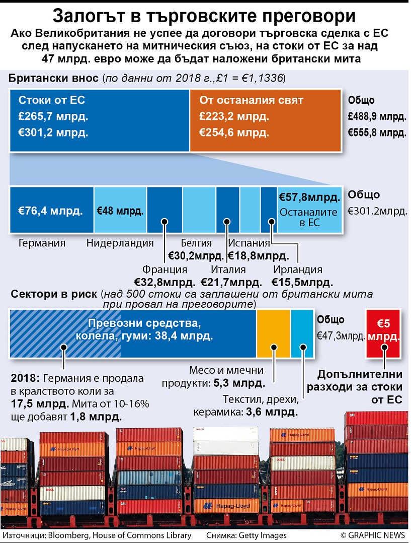 Джонсън втвърдява тона към Брюксел