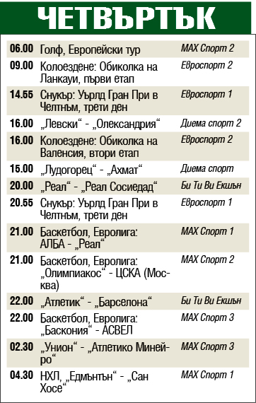 Мачовете и спортът по телевизията днес, четвъртък, 6 февруари 2020
