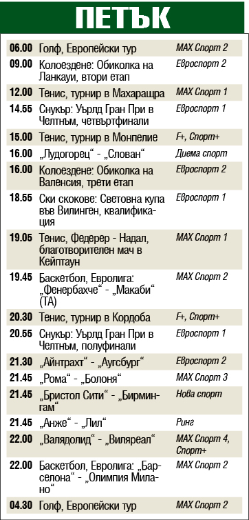 Мачовете и спортът по телевизията днес, петък, 7 февруари 2020