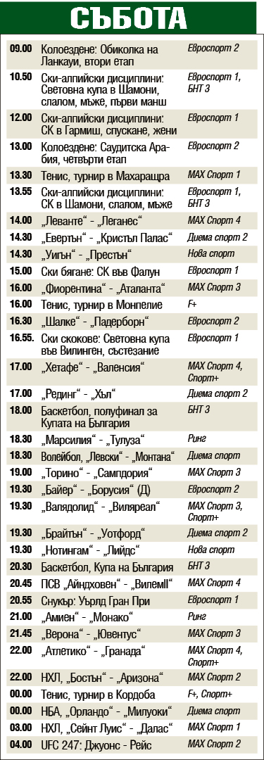 Мачовете и спортът по телевизията днес, събота, 8 февруари 2020
