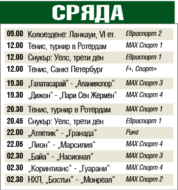 Мачовете и спортът по телевизията днес, сряда, 12 февруари 2020