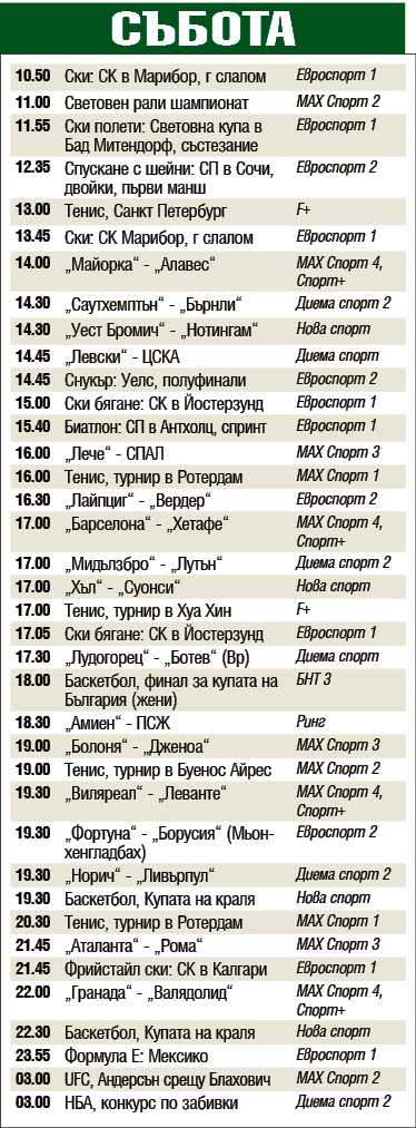 Мачовете и спортът по телевизията днес, събота, 15 февруари 2020