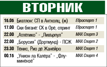 Мачовете и спортът по телевизията днес, вторник, 18 февруари 2020