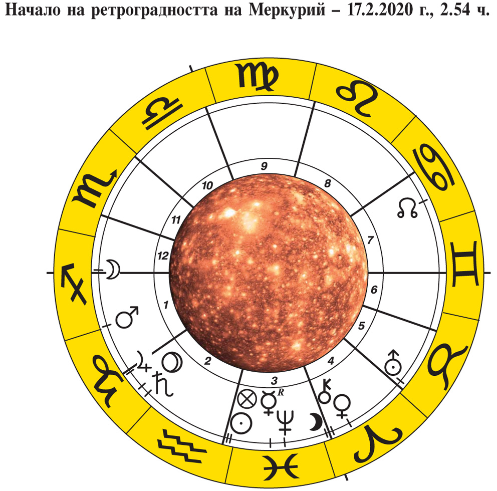 Ретроградният Меркурий вади недостатъците на политиците