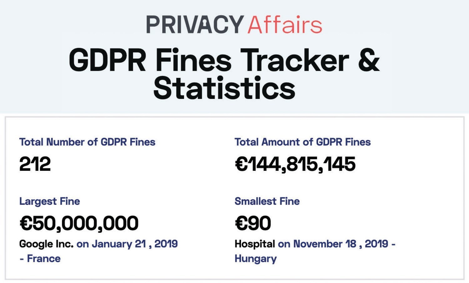 16 санкционирани в България заради GDPR