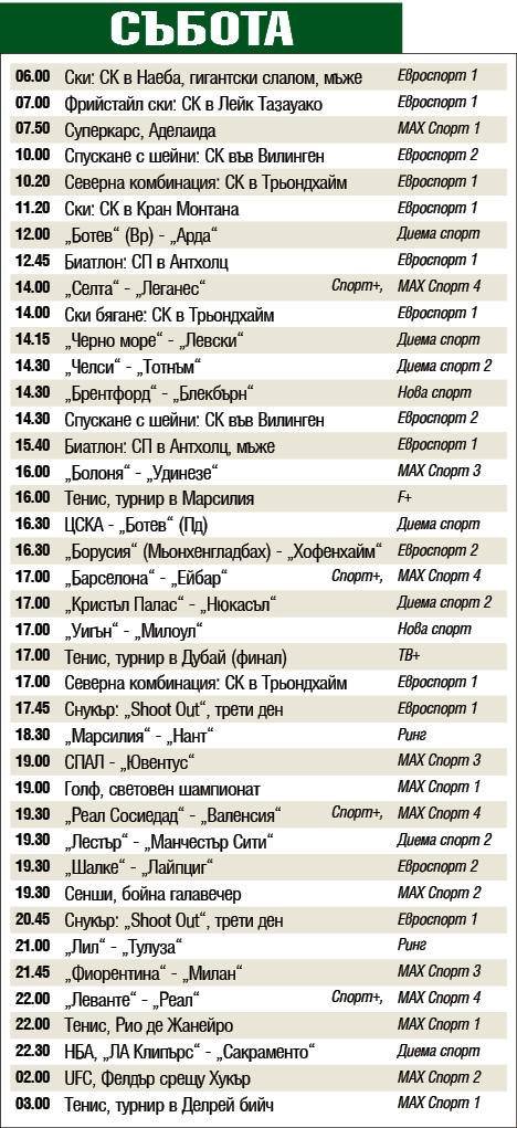 Мачовете и спортът по телевизията днес, събота, 22 февруари 2020