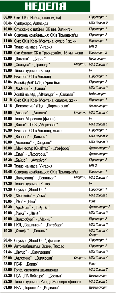Мачовете и спортът по телевизията днес, неделя, 23 февруари 2020