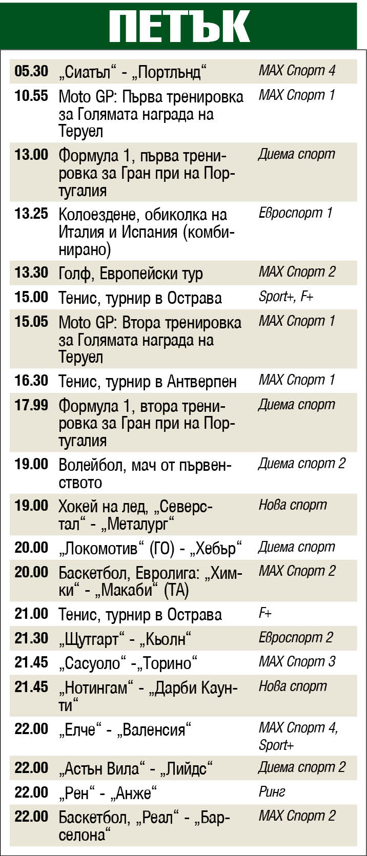Спорт по телевизията