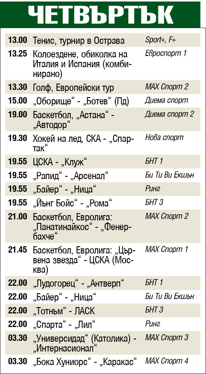 Спорт по телевизията