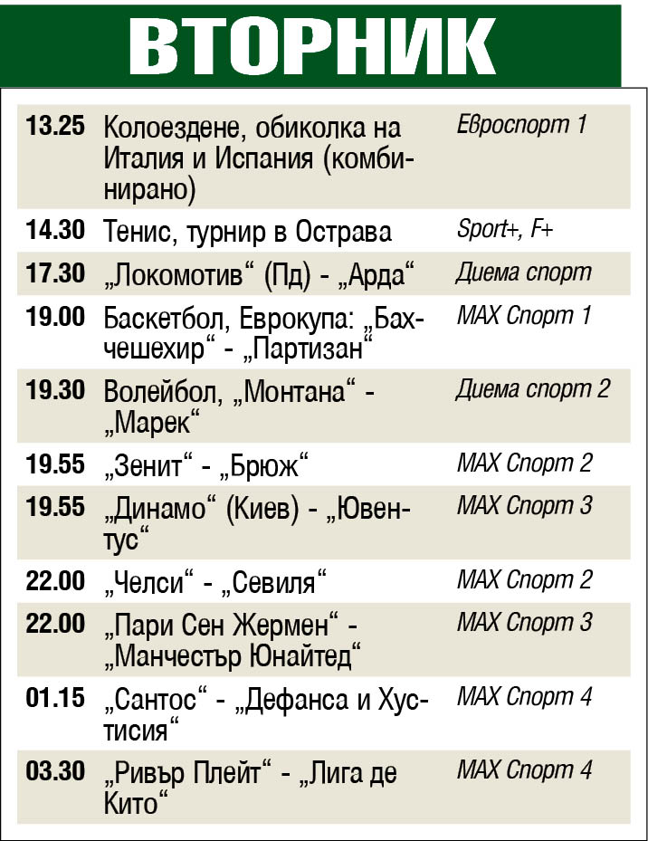 Спорт по телевизията
