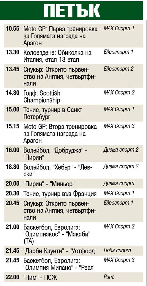 Спорт по телевизията