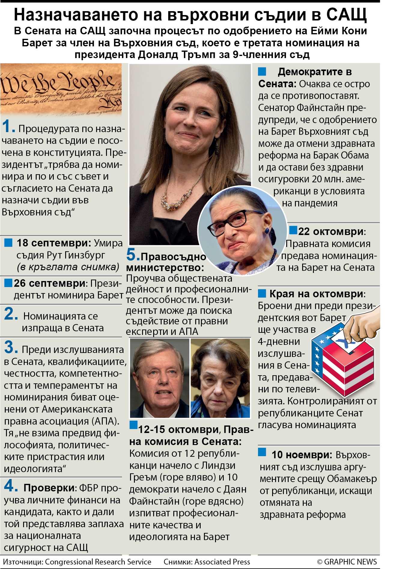 Назначаването на върховни съдии в САЩ (ИНФОГРАФИКА)