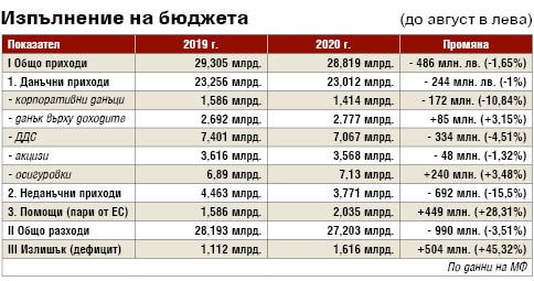 Икономиката излиза от кризата