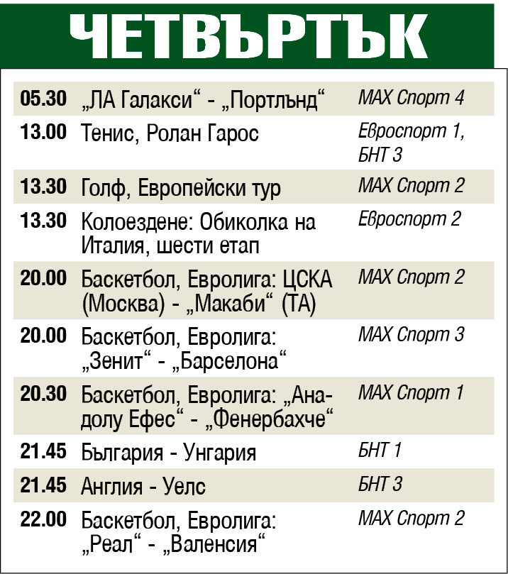 Спорт по телевизията