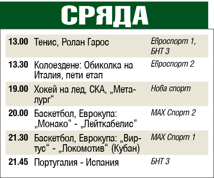 Спорт по телевизията