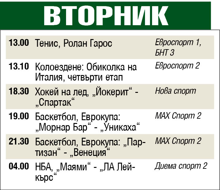 Спорт по телевизията