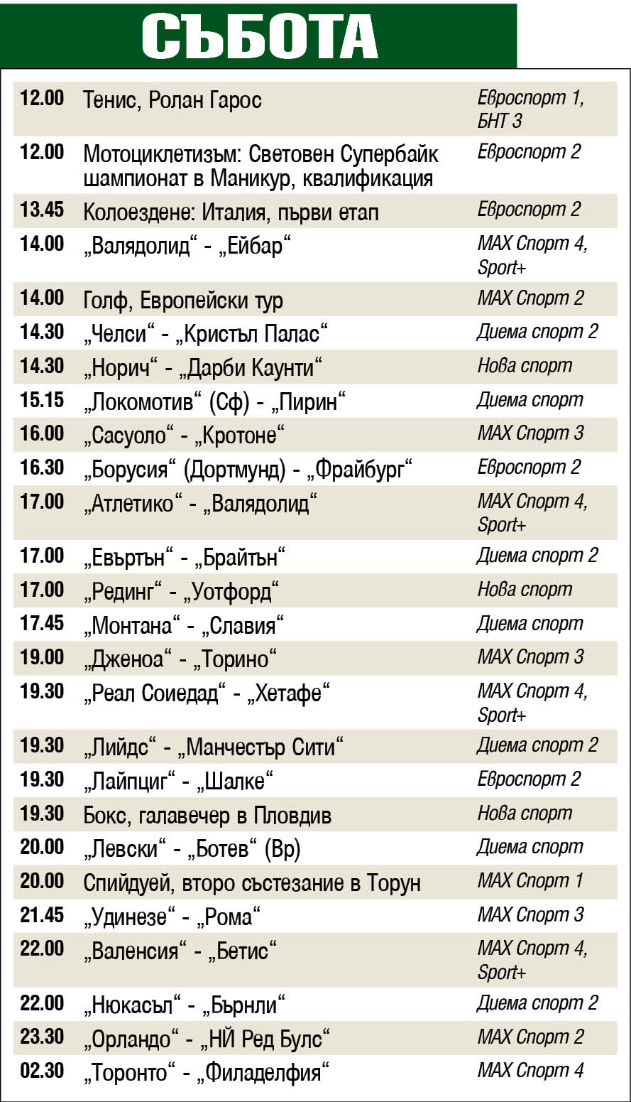 Спорт по телевизията