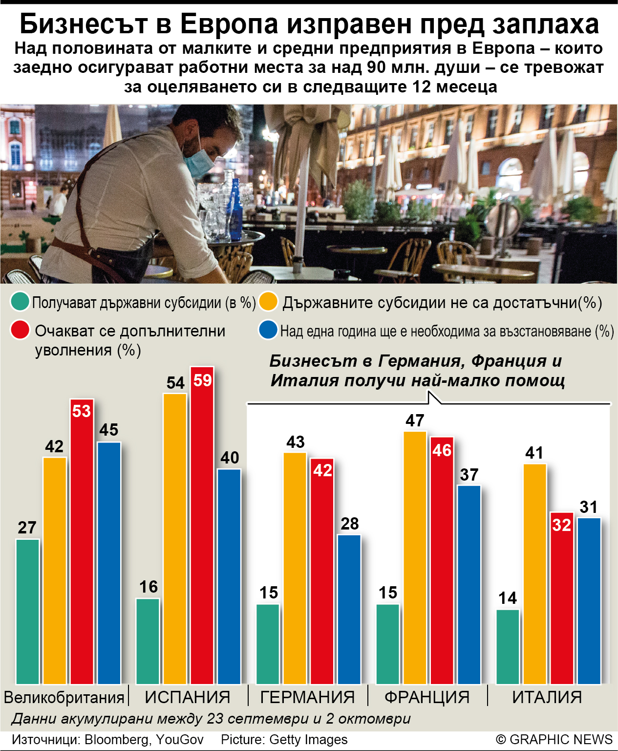 Бизнесът в Европа изправен пред заплаха (ИНФОГРАФИКА)