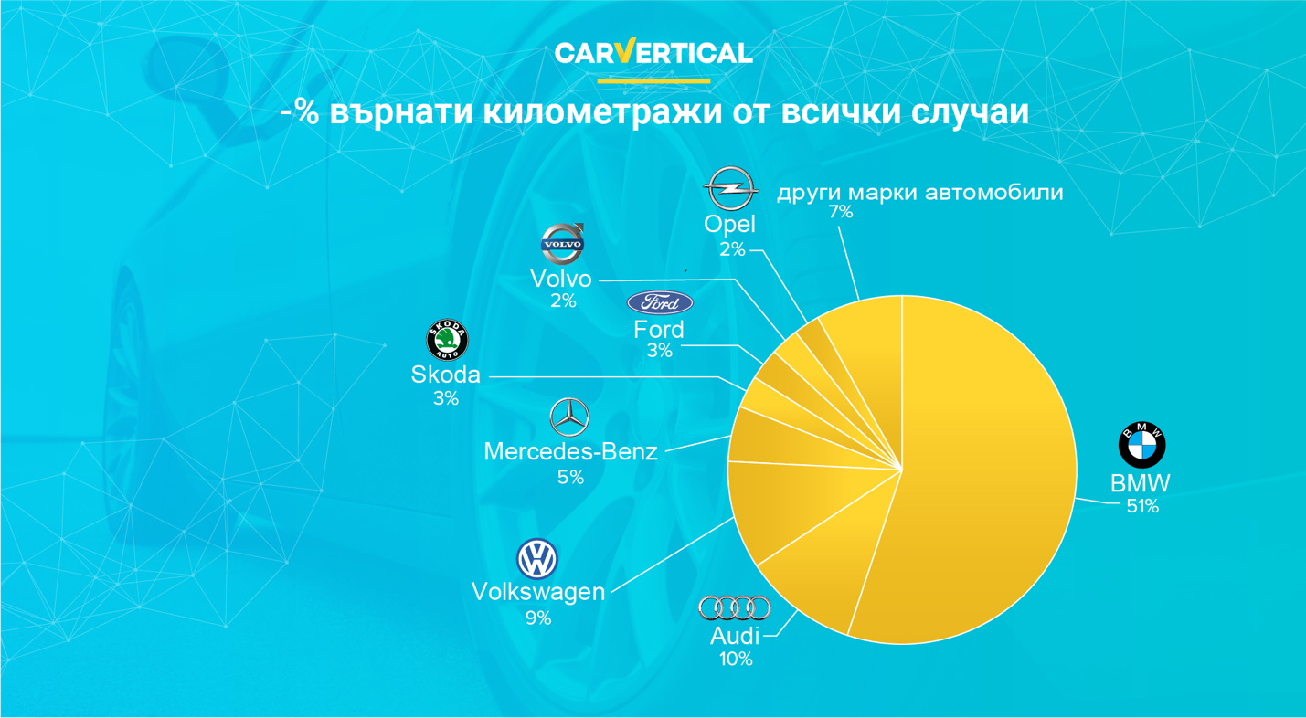 Надежден ли е пазарът на автомобили втора ръка?