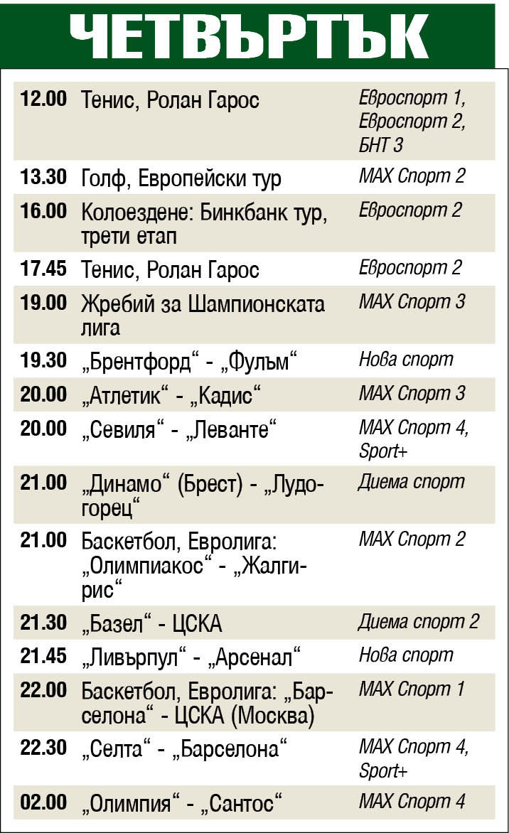 Спорт по телевизията