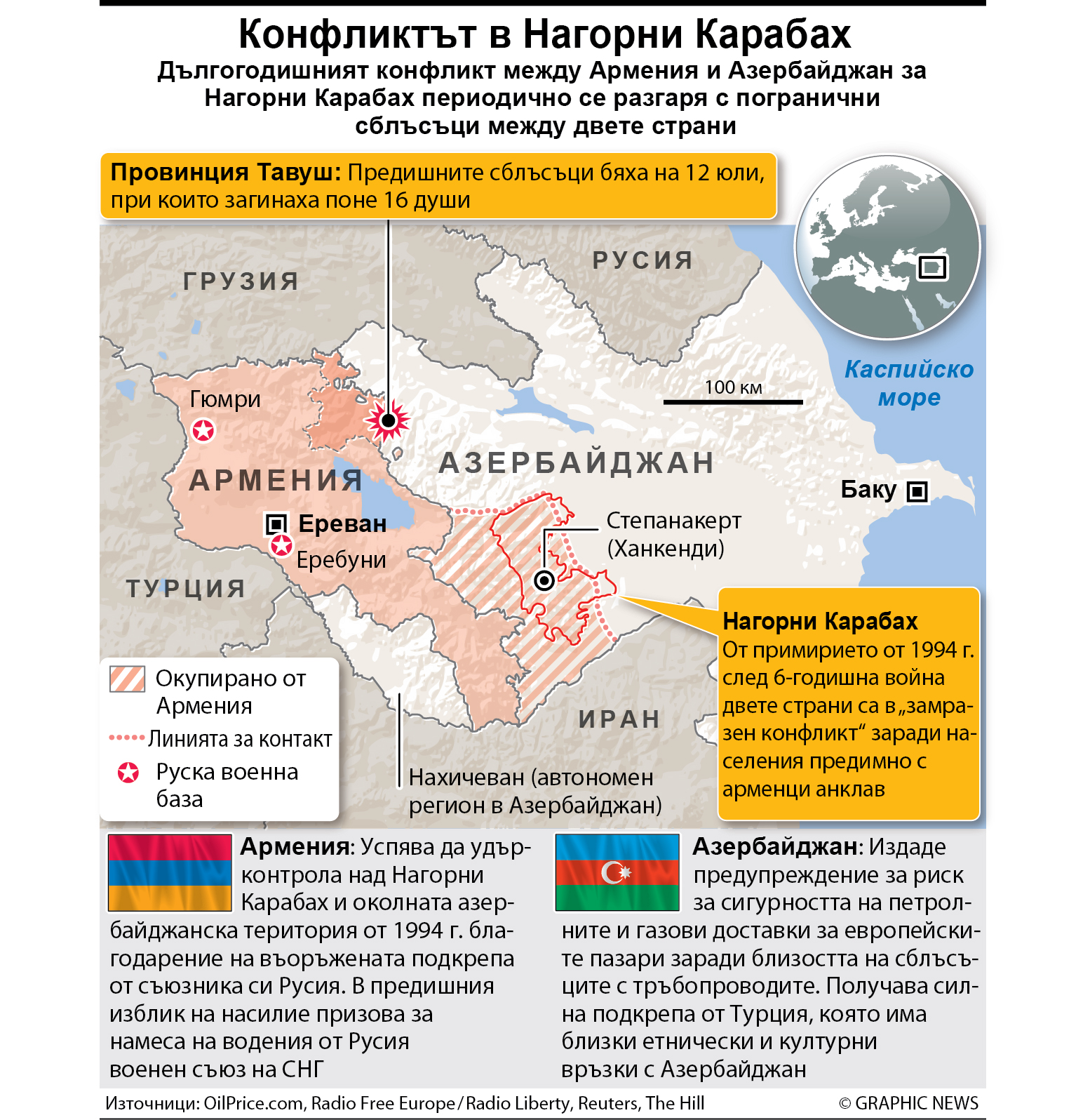 Нови сблъсъци между Армения и Азербайджан за Нагорни Карабах (ИНФОГРАФИКА)