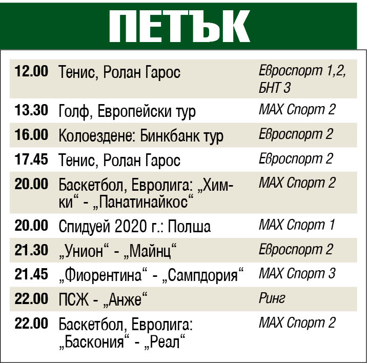 Спорт по телевизията