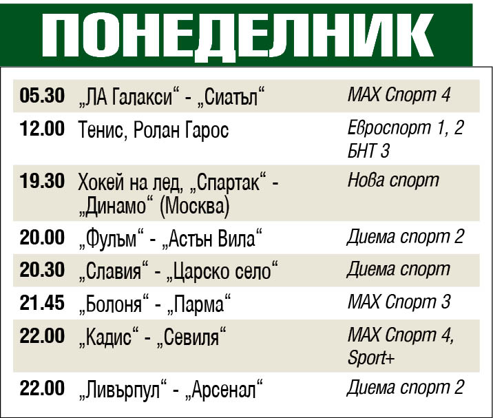 Спорт по телевизията