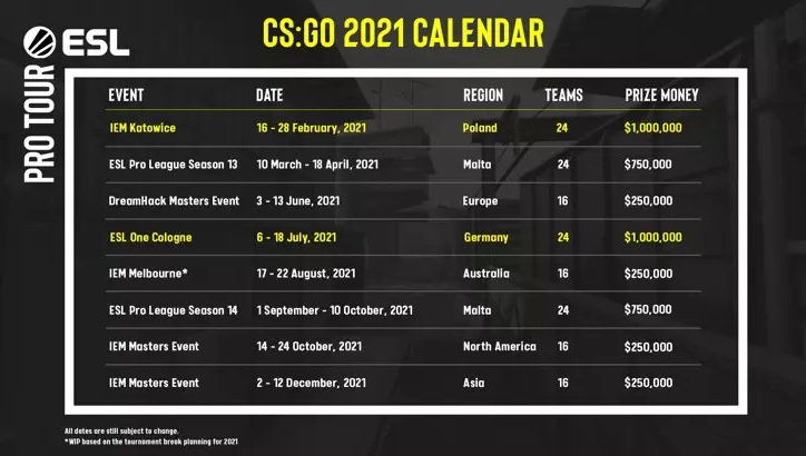 $5 млн. за 8 състезания по CS:GO догодина